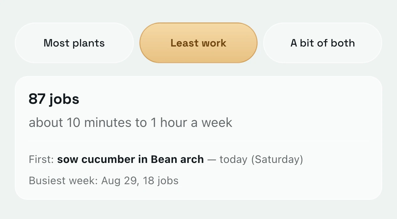 Least work picked: 87 jobs, about 10 minutes to an hour a week, the busiest week Aug 29