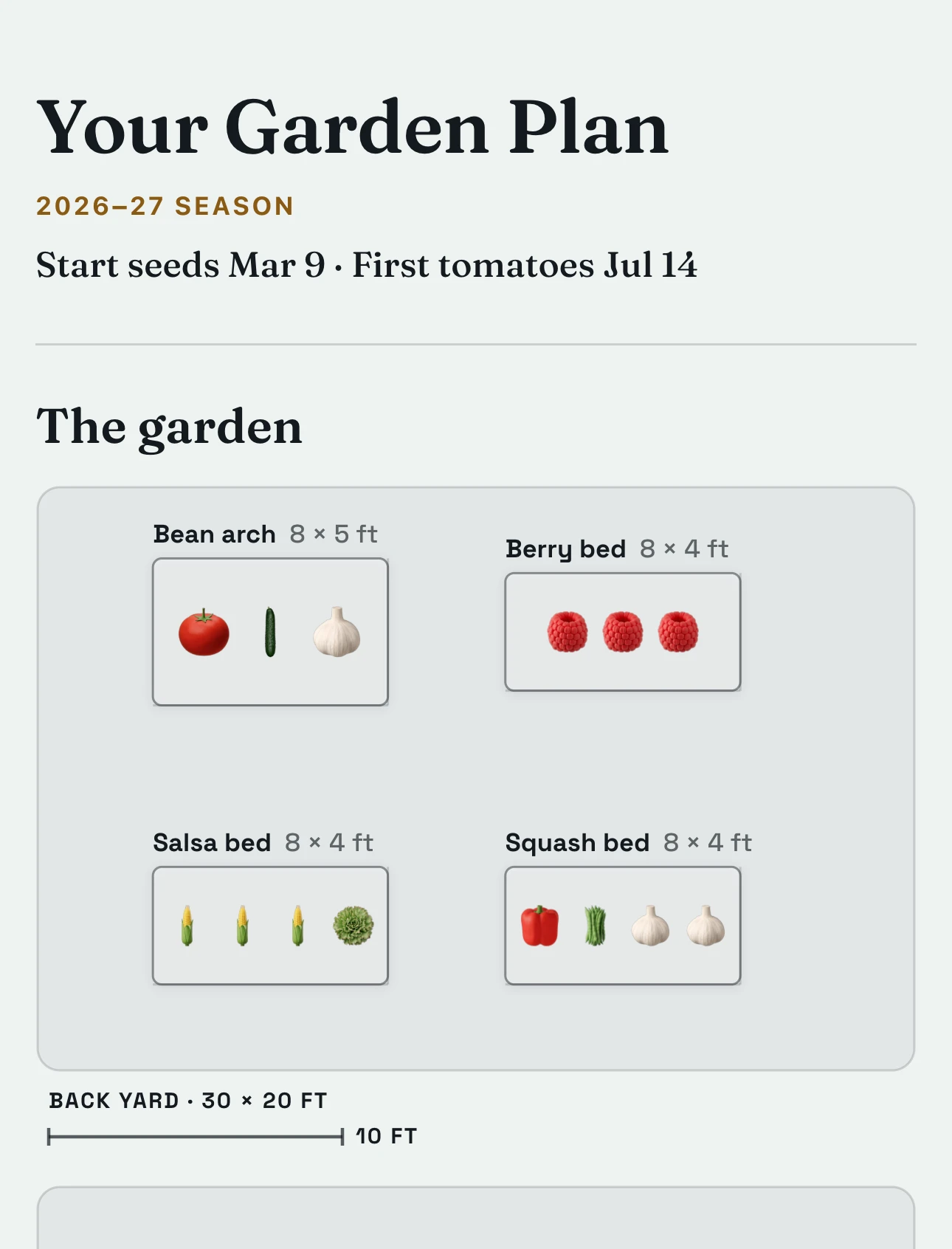 Your Garden Plan for next season: start seeds Mar 9, first tomatoes Jul 14, and the back yard drawn bed by bed with what goes in each
