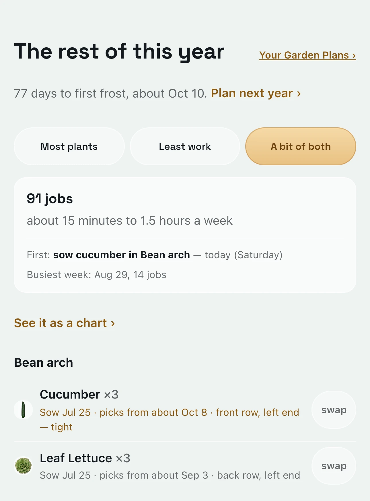 The Garden Planner on July 25: 77 days to first frost, A bit of both picked, 91 jobs at about 15 minutes to an hour and a half a week, and the bean arch getting cucumbers and leaf lettuce