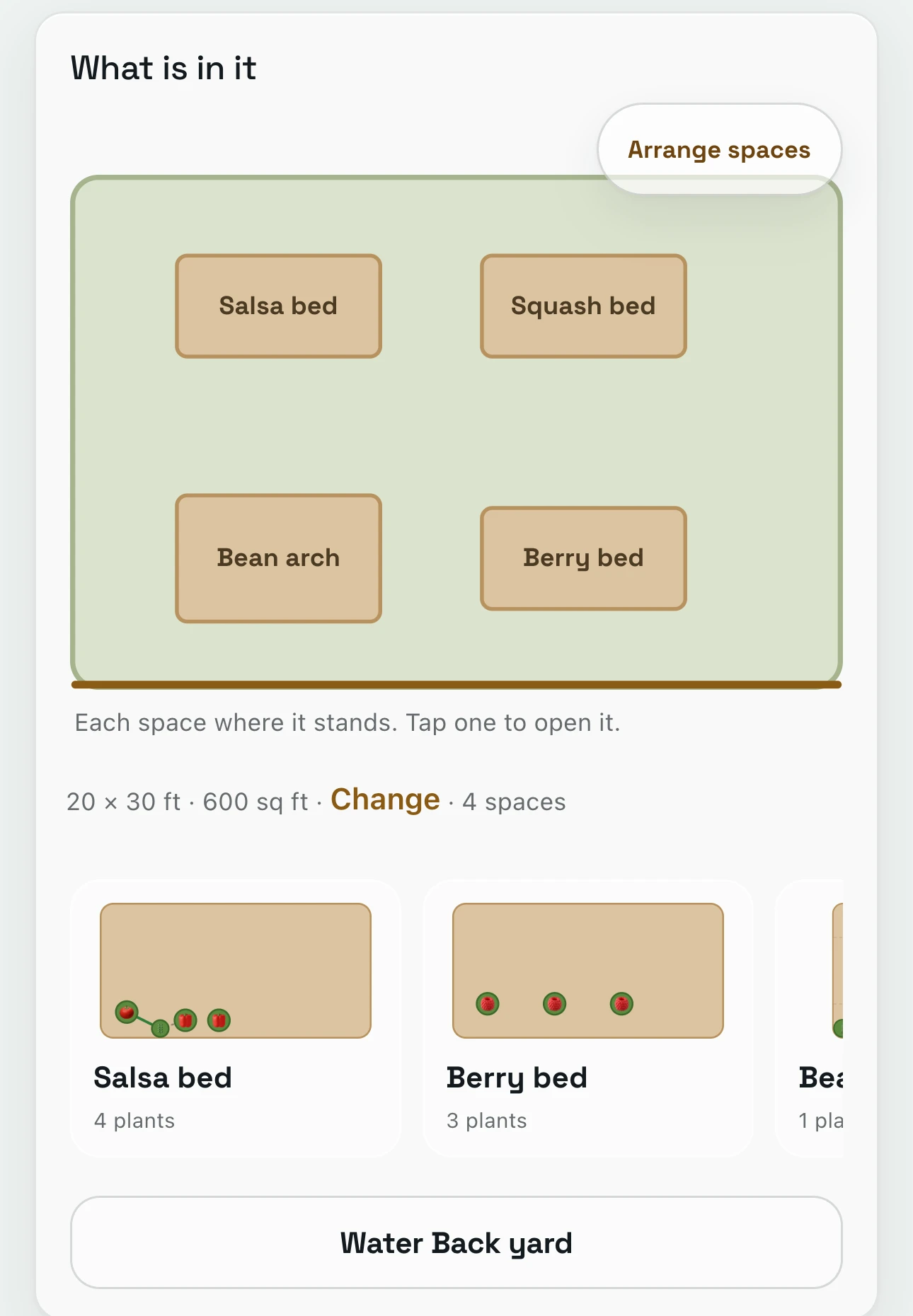 The Back yard’s own map: the salsa bed, berry bed, bean arch and squash bed drawn in place